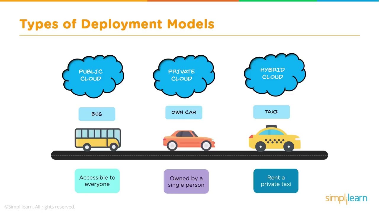 Benefits and Features of Hybrid Cloud Hosting Company