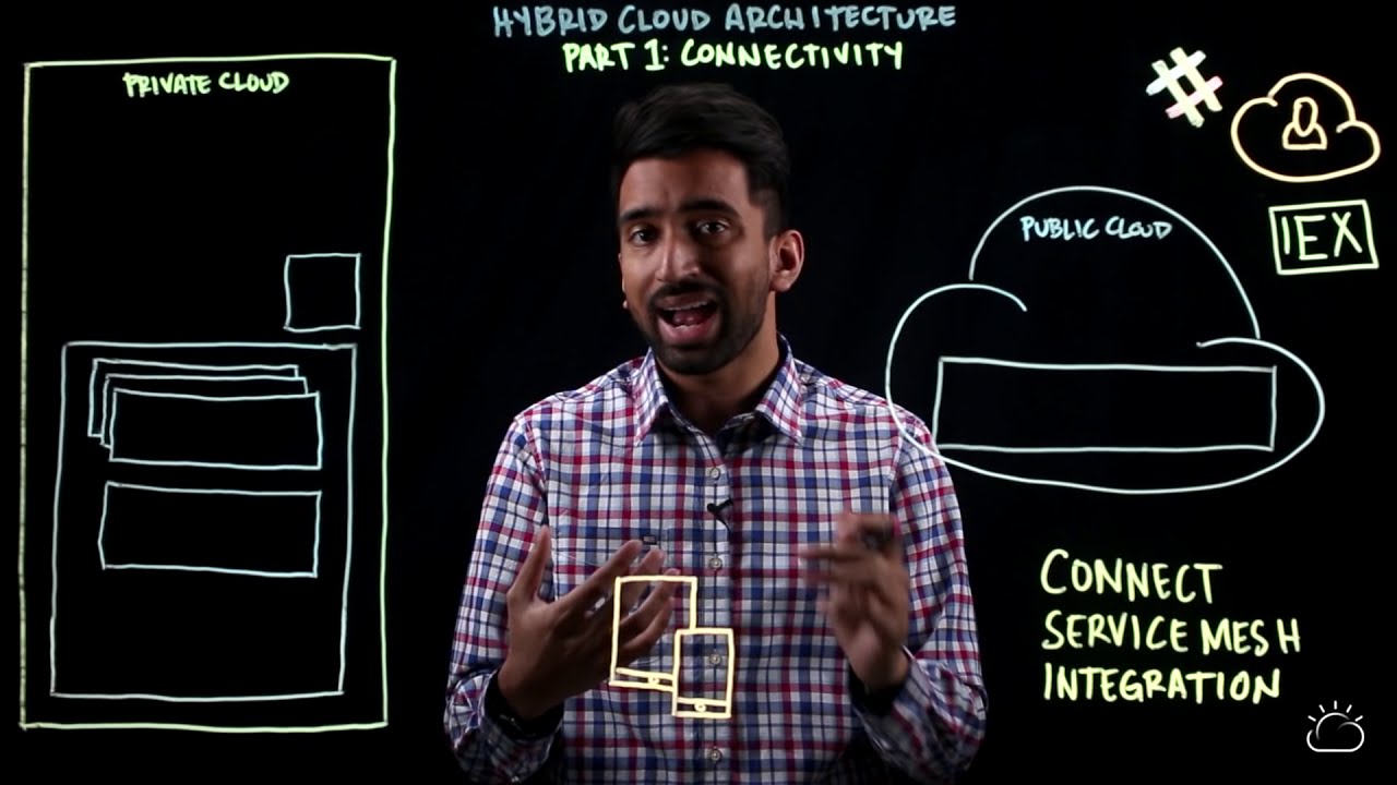 Understanding Hybrid Cloud Architecture The Future of Computing