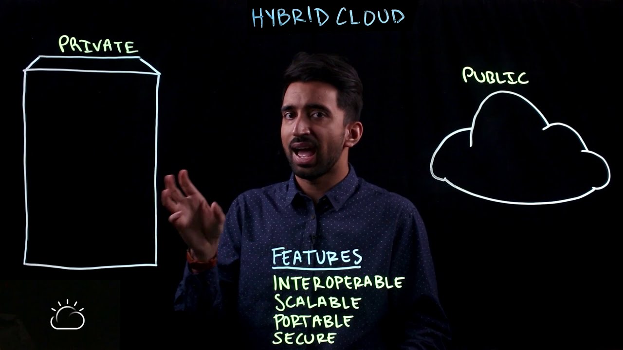 Understanding Hybrid Cloud Architecture The Future of Computing